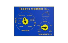 Today's Weather is Play Panel